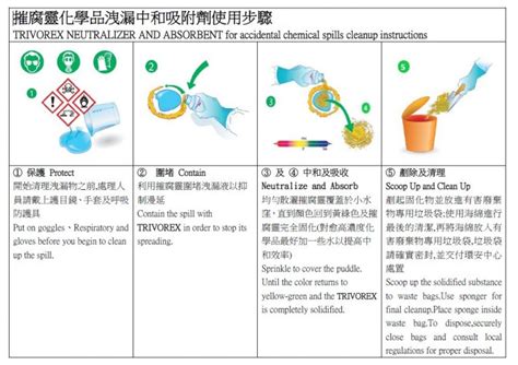 摧腐靈|化學灼傷,兩性結合除污醫療器材推薦